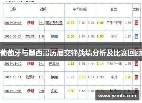 葡萄牙与墨西哥历届交锋战绩分析及比赛回顾